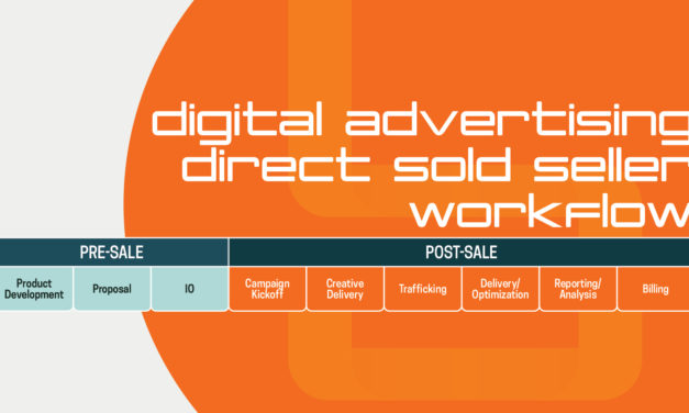 Beeler.Tech Digital Advertising Direct Sold Seller Workflow